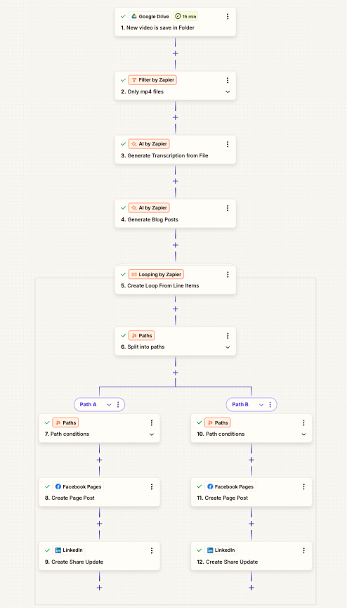 Zapier workflow for the AI content repurposing pipeline