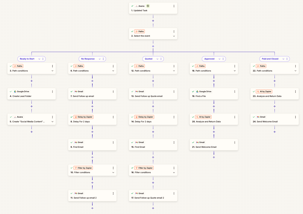 Zapier workflow for the CRM lead engagement pipeline