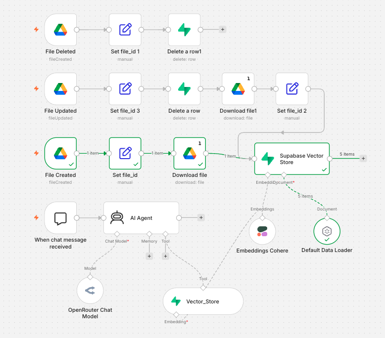 n8n workflow for the RAG-powered customer support agent