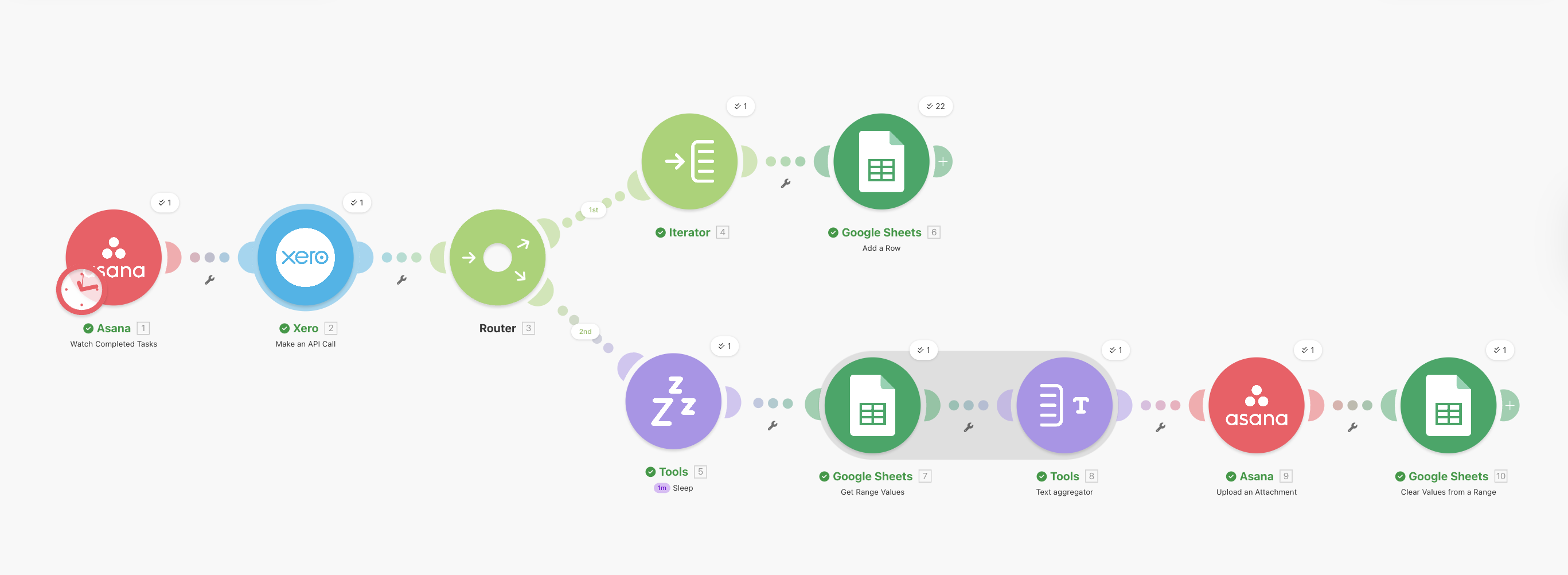 Make.com scenario for the Xero to Asana financial data sync